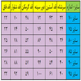 گرمکن و شلوار پسرانه نایک پارچه غواصی اعلا