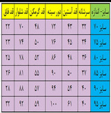 گرمکن و شلوار پسرانه پارچه غواصی فلازت اعلا