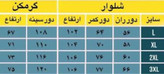 گرمکن شلوار مردانه پارچه غواصی فلازت اعلا